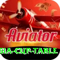 asia cup table Games (Casino & Earning) Deluxe v1.1.9
