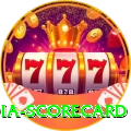 india scorecard Games (Casino & Earning) Gold v4.2.3
